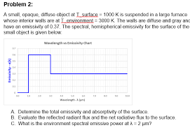 Solved Problem 2 A Small Opaque Diffuse Object At T Su