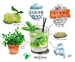 Etre Mieux Illustrations Alimentaires Nourriture Aquarelle Recette Illustree