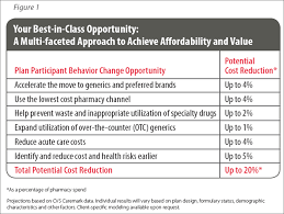 Photoaltan8 Plan B Cost Cvs