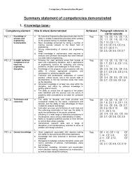 Proven resume summary examples / professional summary examples that will get you interviews. Omar Ibrahim Ayesh Competency Demonstration