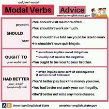 Nasihat), sementara advise / ədˈvaɪz/ adalah verb (kata kerja) dengan makna to give someone advice (memberi. 10 Penggunaan Modals Dalam Bahasa Jagoan Bahasa Inggris Facebook