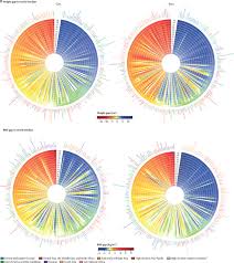 Rarely, severe muscle pain and rhabdomyolysis (a breakdown in muscle tissue) have been reported. Height And Body Mass Index Trajectories Of School Aged Children And Adolescents From 1985 To 2019 In 200 Countries And Territories A Pooled Analysis Of 2181 Population Based Studies With 65 Million Participants The Lancet
