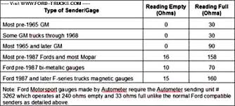 factory resistance values ford truck enthusiasts forums