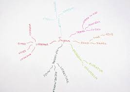 Britain business directory (page rank 6). Mind Mapping Potential Plus Uk