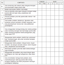 Supervisi akademik dilakukan oleh kepala sekolah kepada seluruh guru di sekolah. Contoh Laporan Pelaksanaan Supervisi Pembelajaran Tahun Pelajaran 2018 2019