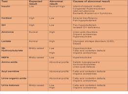 sweet nothings hypoglycaemia in the neonate paediatric foam