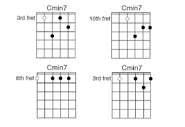 Lagi di sampingmu rasanya ingin menghindar. The Definitive Jazz Guitar Chord Chart For Beginners