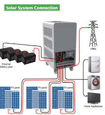 While a 10,000 watt generator is not on everyone's list of necessities, you are going to wish you had one when you need it most. Top Selling Solar Generator 12000 Watt For Home Grid System From Factory Directly View Dc To Ac Solar Inverter Must Solar Oem Product Details From Must Power Shenzhen Co Ltd On Alibaba Com