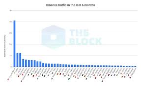 Bep2 relates to the binance chain. U S Customers To Be Blocked From Trading On Binance Com