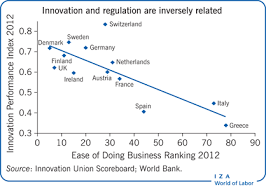 Iza World Of Labor Entrepreneurs And Their Impact On Jobs And Economic Growth 79 knowledge technology in the production of services, the. impact on jobs and economic growth