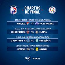 Estos fueron distribuidos en cuatro parejas de acuerdo a la disposiciones preestablecidas tras la ronda de octavos de final. Cerro Porteno Olimpia Abre La Serie De Cuartos De Final Del Torneo Clausura Radio Nacional