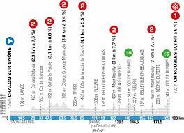 Voyagez à paris dès 73€. Paris Nice 2021 Profil Et Presentation De La 4e Etape