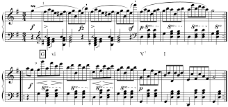 Mute or solo instruments of mp3s and transcribe song's chords from youtube. Https Digitalcommons Lsu Edu Cgi Viewcontent Cgi Article 1658 Context Gradschool Dissertations
