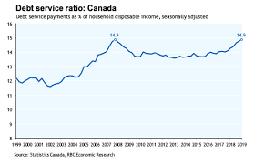 Canadian Tire A Growing 2 9 Yielding Dividend But It Is