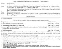 consensus guidelines on management of childhood convulsive