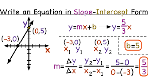 Many students find this useful because of its simplicity. How Do You Write The Equation Of A Line In Slope Intercept Form If You Have A Graph Virtual Nerd