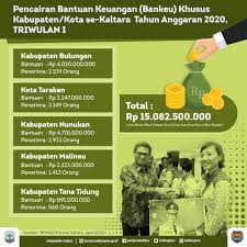 Daftar isi peta kabupaten/kota kata pengantar daftar isi bab i pendahuluan bab ii analisis apbd 3 tahun terakhir a. Pemprov Salurkan Bankeu Melalui Rkud Kabupaten Kota Humas Kaltara