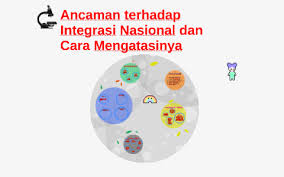 Istilah integrasi nasional terdiri dari dua unsur kata, yakni integrasi dan nasional. Ancaman Terhadap Integrasi Nasional Dan Cara Mengatasinya By Kim Oei