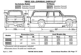 Suburban Wheelbase The 1947 Present Chevrolet Gmc Truck Message Board Network Gmc Truck Chevy Trucks Chevy