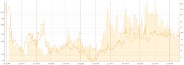 dogecoin price analysis short term gains brave new coin