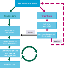 Dental Update - Measuring Oral Health: From Simple Scoring to a Combined  Risk-assessment Approach