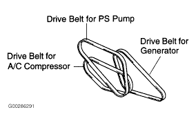 2008 toyota highlander serpentine belt replacement. 2004 Toyota Tundra Serpentine Belt Routing And Timing Belt Diagrams