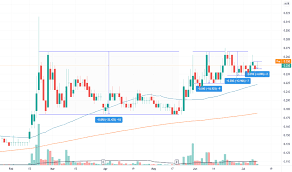 Malaysia is an attractive country for many investors thanks to its modern society, habits and tastes, fairly high income and consumption. Pq9 Gwdvlgjsam