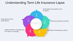 What Makes People Lapse on Life Insurance Payments?