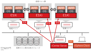 VMware ESXivCenterを狙うサイバー攻撃とは？ | トレンドマイクロ (JP)