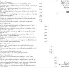 ( zakat ) charity is only for the poor and the needy, and those employed to administer it, and those whose hearts are made to incline (to truth), and (to free) the captives, and. Pdf Measuring Perceptions Of Muslim Consumers Toward Income Tax Rebate Over Zakat On Income In Malaysia Semantic Scholar