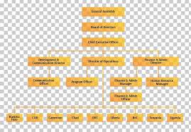 Organizational Structure Organizational Behavior