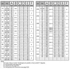 bs4504 pn25 bs4504 pn25 flange dimensions pn25 flange standard