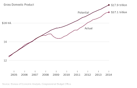 The Stock Market In Six Charts The New York Times