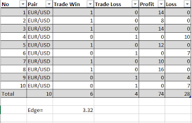 Dari historis rincian buy sell saham yang anda tuliskan di excel, anda bisa mengetahui berapa hari anda membeli dan menjual saham. Panduan Lengkap Backtest Sistem Trading Seperti Pro Artikel Forex