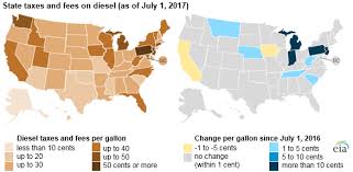 California pumps out the highest tax rate of 62.47 cents per gallon, followed by pennsylvania (58.7 cpg), illinois (52.01 cpg), and washington (49.4 cpg). State Taxes On Gasoline In 2017 Up 4 5 From 2016 Today In Energy U S Energy Information Administration Eia