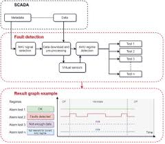 Cfm calculation requires the size of your hvac unit in tons to be multiplied by 400 (the average output of an hvac unit). Versatile Ahu Fault Detection Design Field Validation And Practical Application Sciencedirect