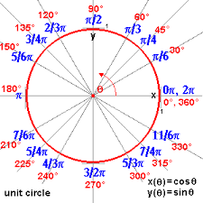 Trigonometric Tables