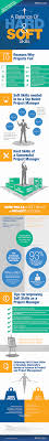 Successful Project Management Balances Hard And Soft Skills Infographic Project Management Management Skills Change Management