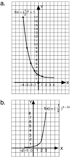Soal juga dapat diunduh dalam format pdf dengan mengklik tautan berikut. Gambarlah Grafik Fungsi Eksponensial Berikut A F X X 1 B F X 3 2x Mas Dayat