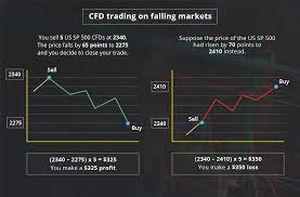 Cfd Trading Century Financial Online Share Trading Financial Financial Markets