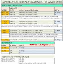 Maybe you would like to learn more about one of these? Applicability Of Tax Audit Under Income Tax For Assessment Year 2020 21