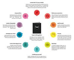 Passion Planner The Life Coach That Fits In Your Backpack Passion Planner Life Goal Planner Planner