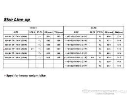 Best Of Harley Clutch Cable Length Chart Clasnatur Me