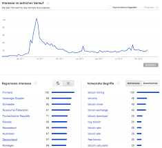 Bitcoin is the first example of decentralized digital money established in 2008 by a person or a group of people under the pseudonym of satoshi nakamoto. 5 Grunde Warum Der Bitcoin Kurs Eigentlich Nur Steigen Kann Bitcoinblog De Das Blog Fur Bitcoin Und Andere Virtuelle Wahrungen