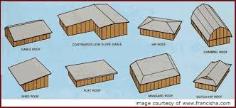 The gable style pitched roof is not only one of the most common styles of shed roof, but it is also one of the easiest to build. The Variety Of Roofing Styles For Your Mn Home Minneapolis Mn
