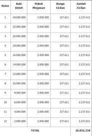 Siapkan sertifikat (shm) milik anda dan segera ajukan pinjaman multiguna hanya di cara pengajuan pinjaman. 10 List Pinjaman Bri 2021 Images 2021