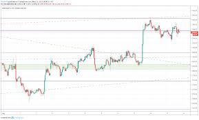 Gold Price Outlook Metal Pauses At Resistance As Trade Wars