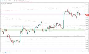 Gold Price Outlook Metal Pauses At Resistance As Trade Wars