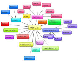 Following five recommended free mind map tools are for your reference. Free Mindmapping Mind Map Online Simple Mind Map Mind Map