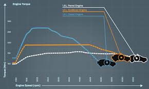 1l Ecoboost Is Fords Highest Power Per Liter Engine In The